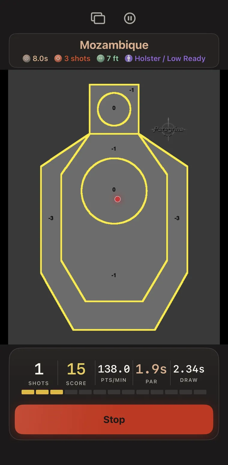 Live Mozambique session on the IDPA silhouette target showing Shots, Score, Pts/min, Par and Draw readouts